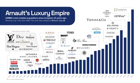 lvmh acquisition.